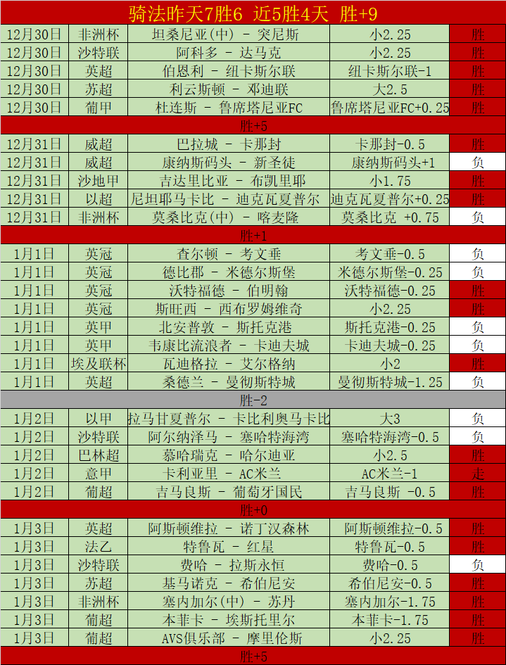 法赛激战正,主场龙能否,逆转颓势,杏彩娱乐官方入口,杏彩娱乐入口,杏彩娱乐共享联赛,杏彩娱乐官方网站