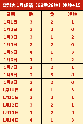 波爾圖歐冠,輪逆轉馬德,里競技,杏彩娱乐官方入口,杏彩娱乐入口,杏彩娱乐共享联赛,杏彩娱乐官方网站