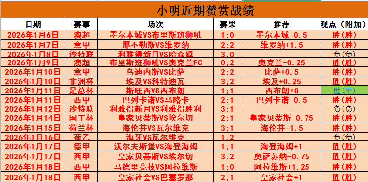 亚洲球队需,提升防守反,击能力,杏彩娱乐官方入口,杏彩娱乐入口,杏彩娱乐共享联赛,杏彩娱乐官方网站