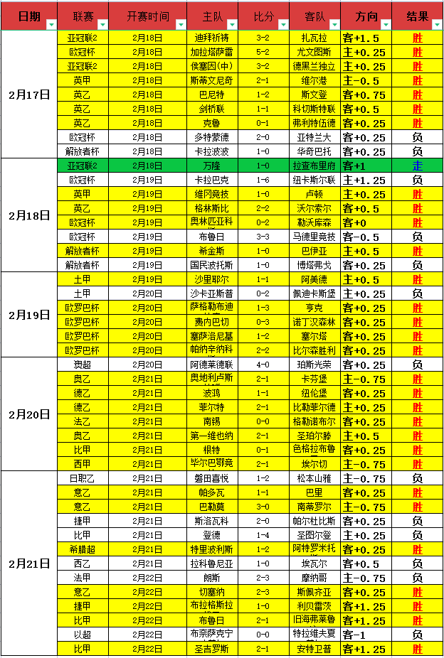斯图加特挺,进德国杯半,决赛,杏彩娱乐官方入口,杏彩娱乐入口,杏彩娱乐共享联赛,杏彩娱乐官方网站