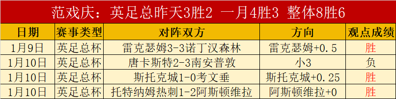 斯图加特挺,进德国杯半,决赛,杏彩娱乐官方入口,杏彩娱乐入口,杏彩娱乐共享联赛,杏彩娱乐官方网站