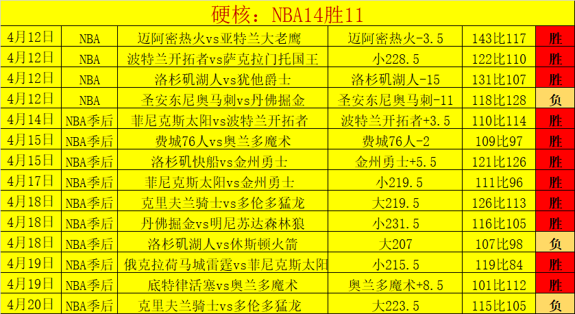 大乐透期号,专家质合推,前区十码分,杏彩娱乐官方入口,杏彩娱乐入口,杏彩娱乐共享联赛,杏彩娱乐官方网站