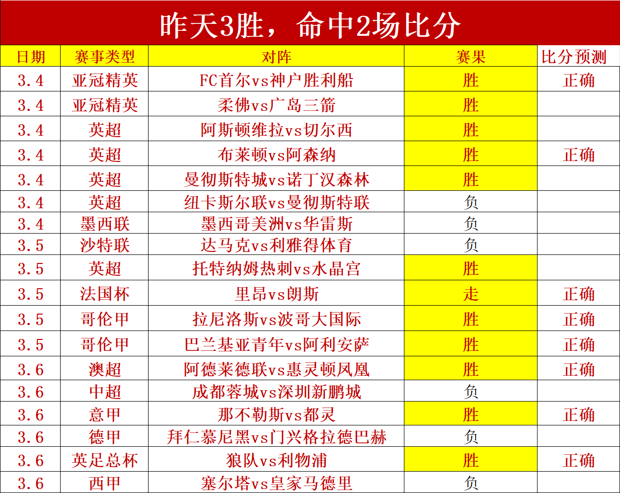 大乐透期号,专家推荐,质合分析揭,杏彩娱乐官方入口,杏彩娱乐入口,杏彩娱乐共享联赛,杏彩娱乐官方网站
