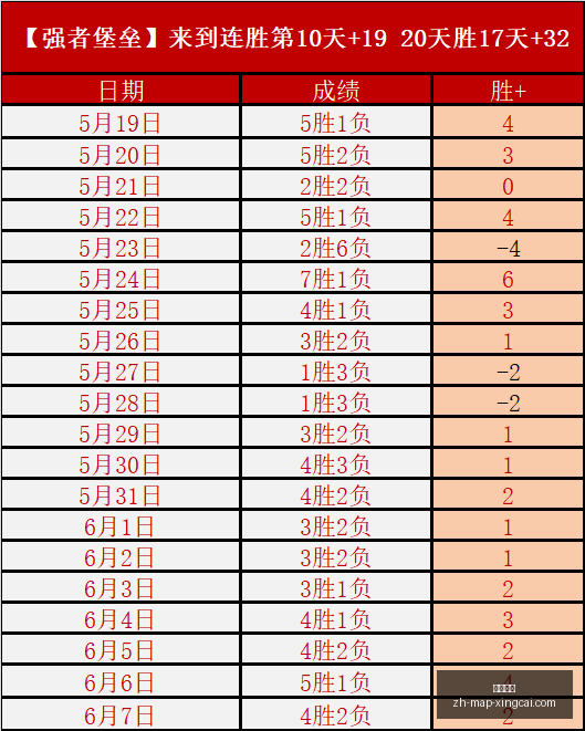新负责人,揭示,员工挑战将,杏彩娱乐官网,杏彩娱乐App,杏彩娱乐互动,杏彩娱乐娱乐,杏彩娱乐平台