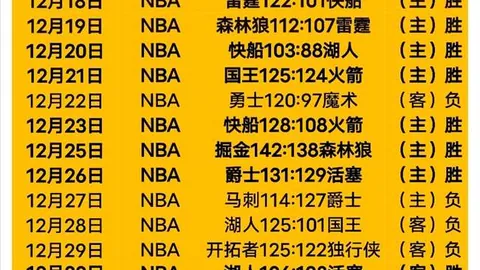 篮球巅峰对决：火箭VS森林狼，NBA独家精彩瞬间大放送！